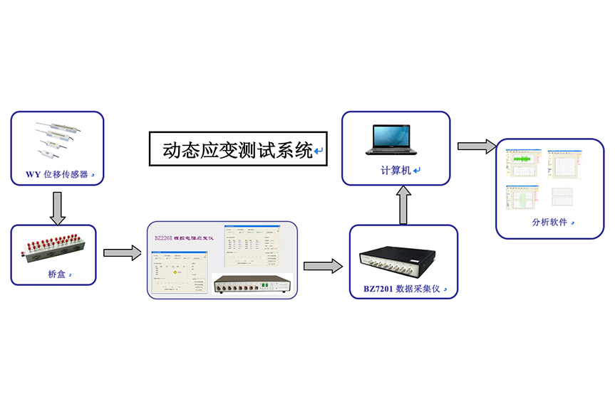 動態系統圖